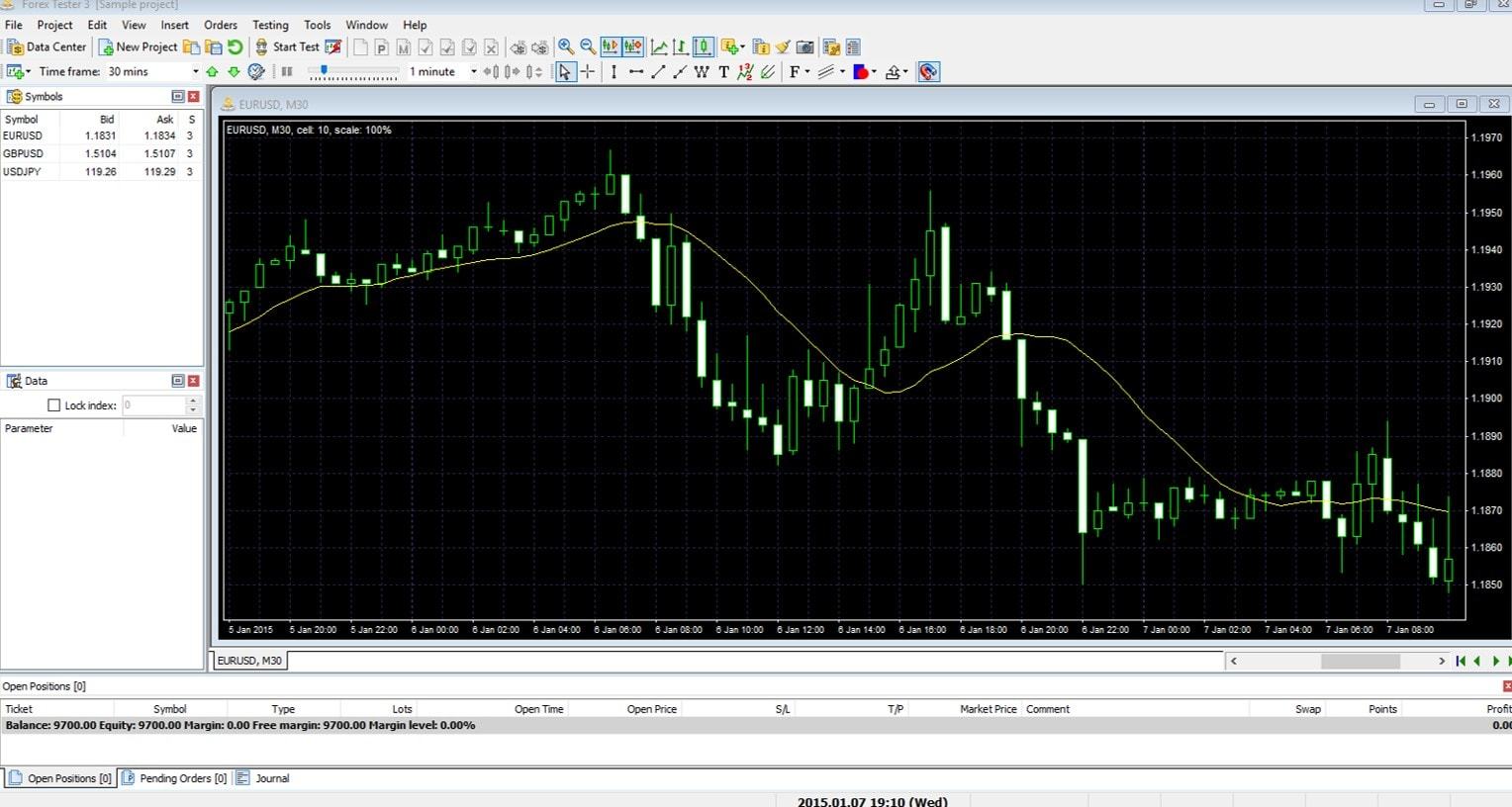 forex trading backtesting software